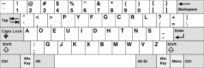 Sejarah Berbagai Macam Keyboard