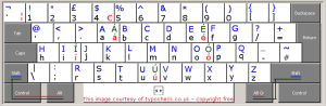 Sejarah Berbagai Macam Keyboard