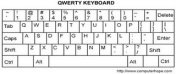 Sejarah Berbagai Macam Keyboard