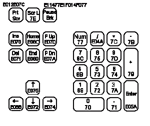 Sejarah Berbagai Macam Keyboard