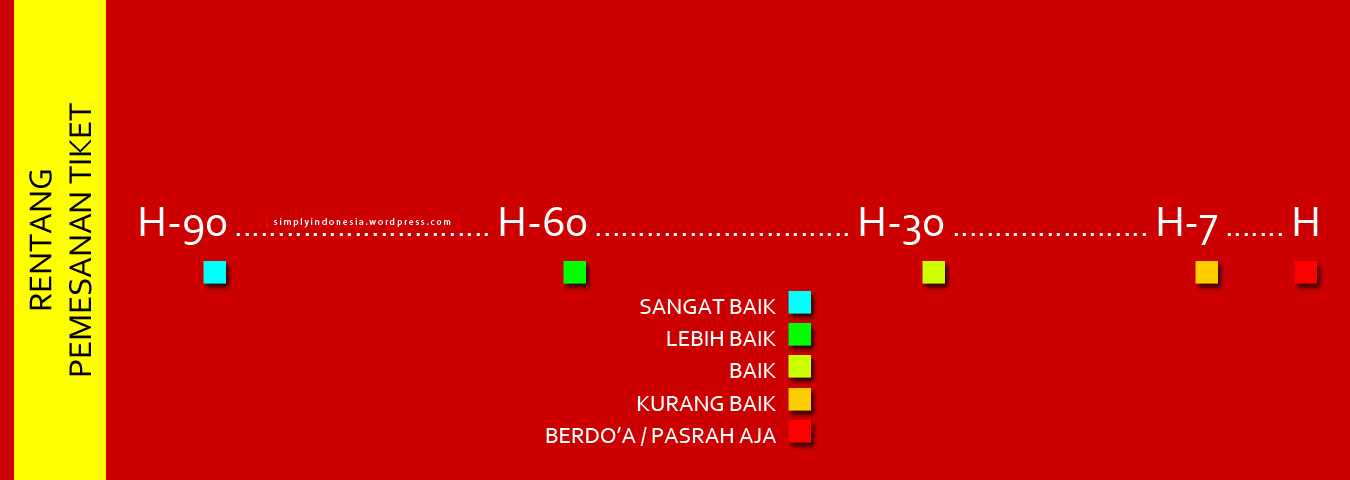 4 Keuntungan Pesan Tiket Kereta Api untuk Liburan Akhir Tahun