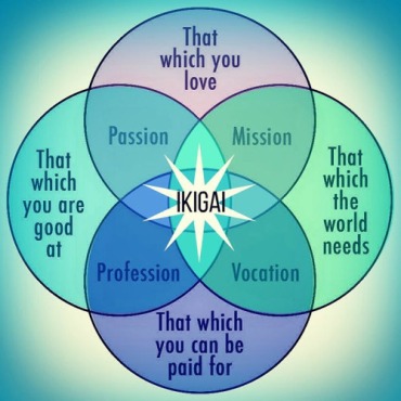 Mengikuti Passion Tapi Kenapa Malah Menderita? | IKIGAI