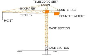 CARA MENDIRIKAN TOWER CRANE 