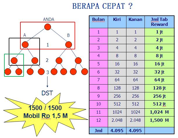 Mau jadi Millionaire Sukses GRATIS??