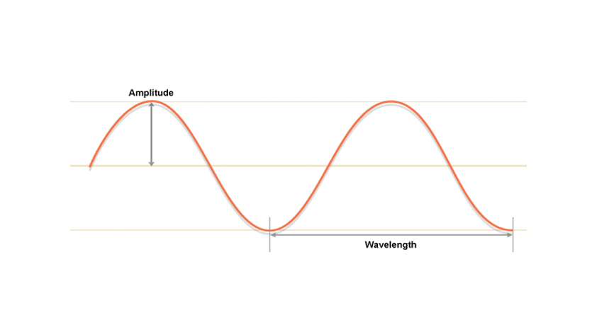 bagaimana-cara-kerja-headphone-peredam-bising-active-noise-cancelling