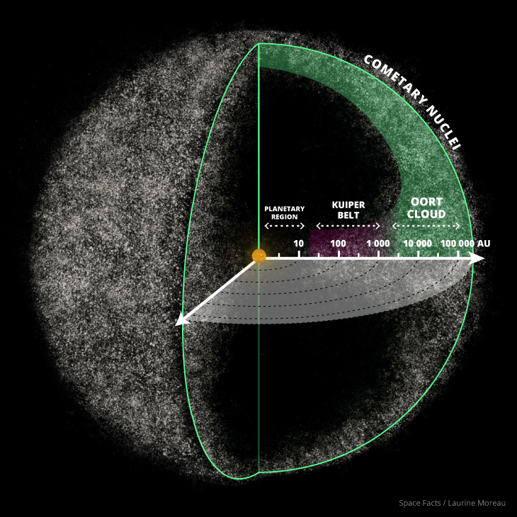 Mengenal lebih dekat: Tata Surya | All about our Solar System