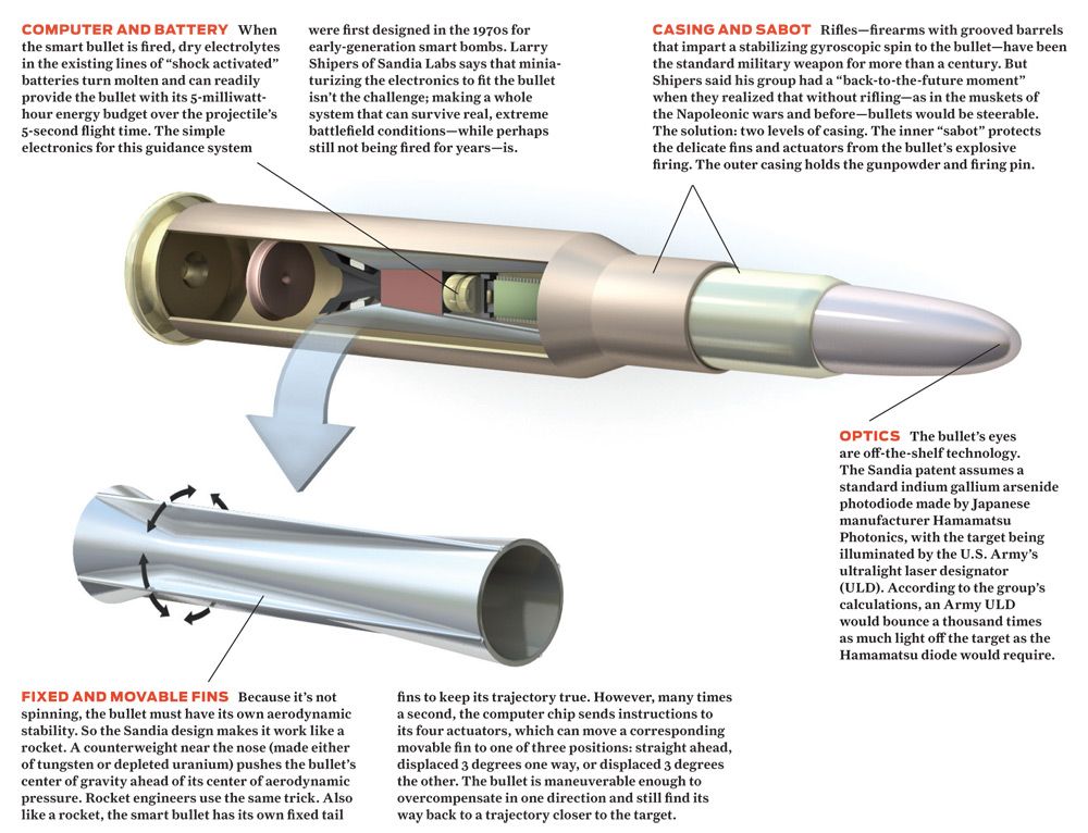 EXtreme ACcuracy Tasked Ordnance