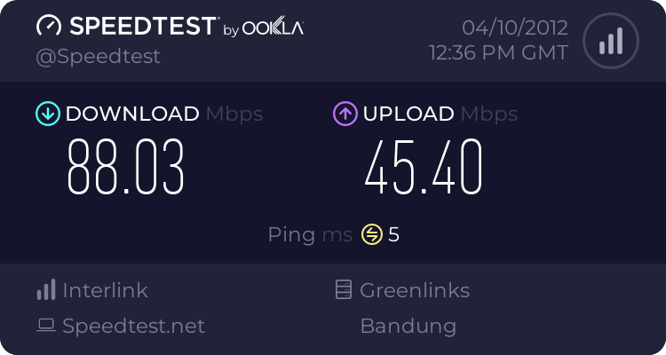 koneksi-inet-kayak-gini