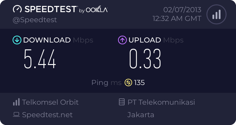 Jual trik telkampret internet unlimited speed maknyoossss!!!