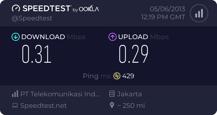 share kecepatan speedy 1 atau 2 mb 