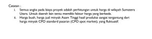 Panduan Menjadi Wirausaha Pabrik Kelapa Sawit Mini