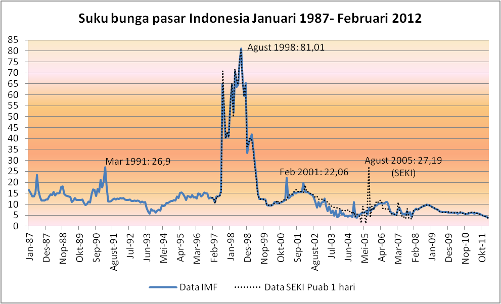 SAAT TERBAIK MEMBELI SAHAM
