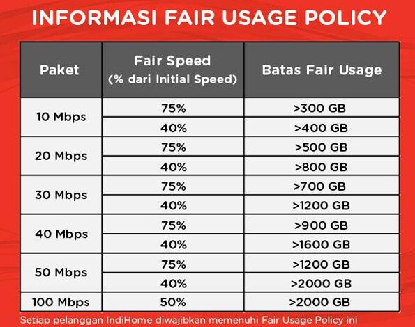 mending-beli-paket-internet-kuota-quotunlimitedquot-atau-fup