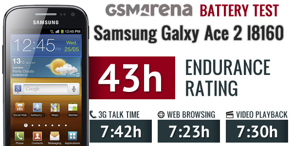 &#91;OFFICIAL LOUNGE&#93; Samsung Galaxy Ace II (GT-I8160) - Live Fast, Live Smart