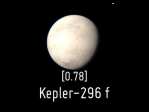 Ditemukan 8 Planet Mirip Bumi 