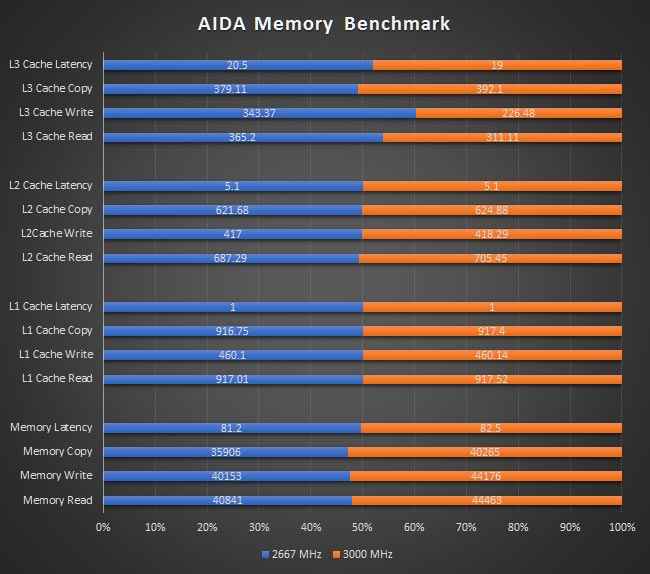10 Fakta Menarik Tentang Prosessor Ryzen yang Mungkin Belum Agan Ketahui!