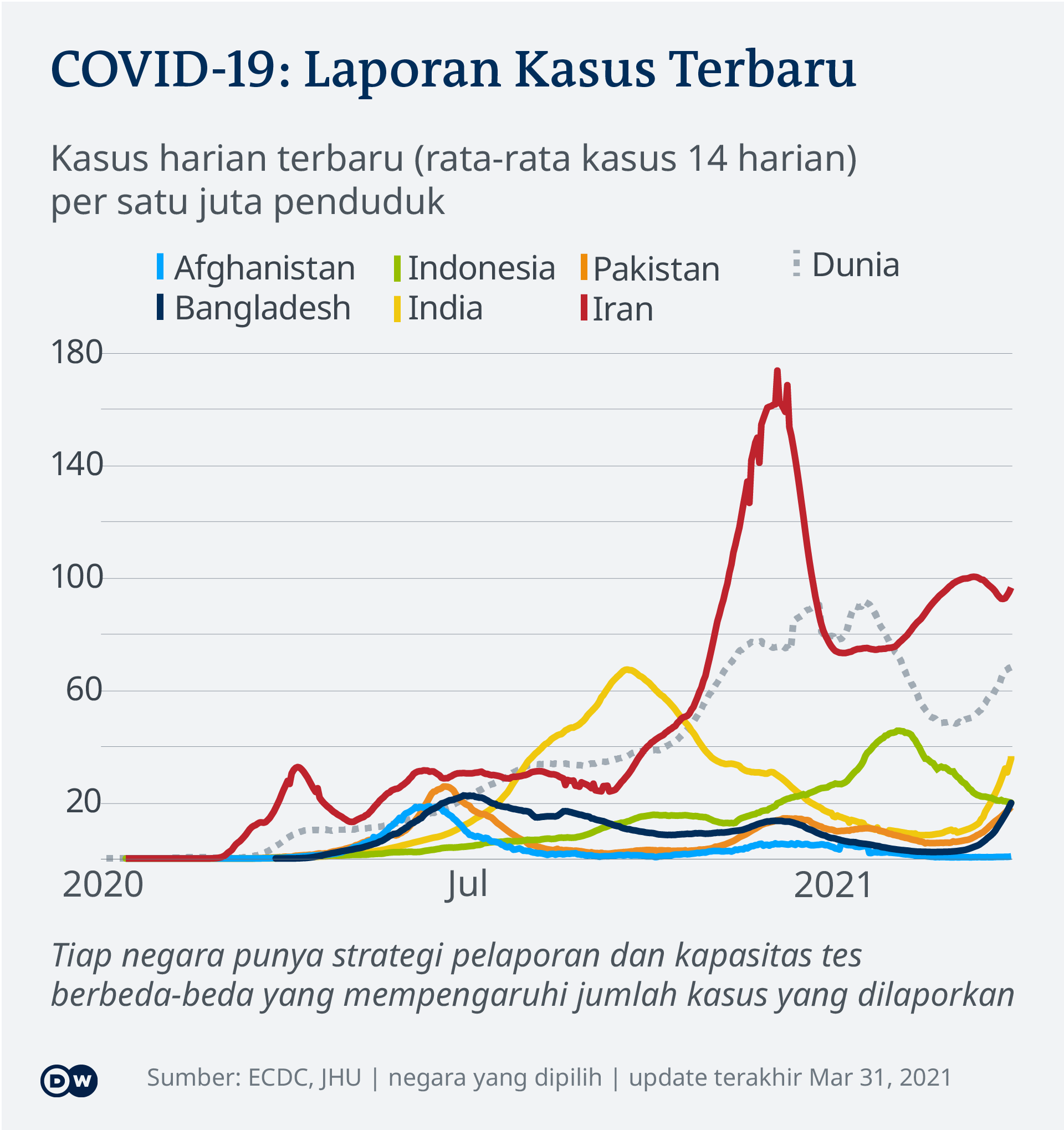 Melihat Jerat Sanksi Bagi Mereka yang Menolak Divaksin Corona