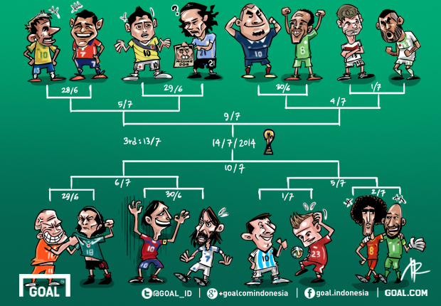 GALERI Kartun WORLD CUP 2014