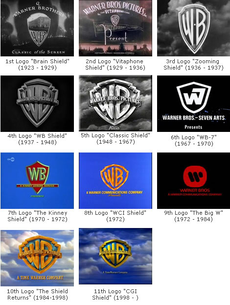 &#91;Pic&#93; Perbahan Logo-Logo Perfilman Hollywood dari dulu hingga sekarang.