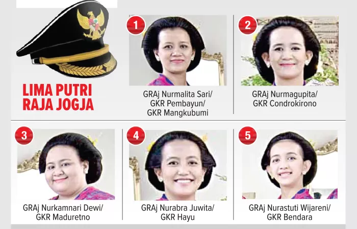  Lima Putri Sultan HB X Punya Kans Jadi Calon Gubernur DIY, Ubah Dulu UUK