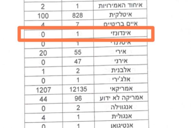 Terungkap, Ada WNI di Daftar Pasukan Asing IDF