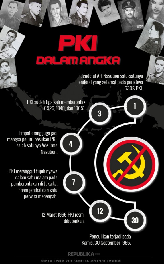 Benarkah PDIP dan FPI Berisi Kader PKI?