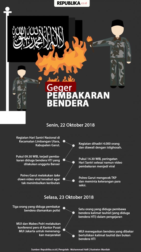 Belum Cukup Bukti, Banser Pembakar Bendera Tauhid akan Dilepas?
