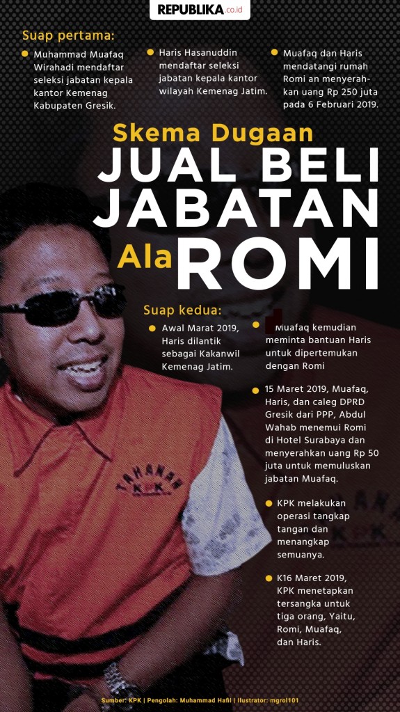 Romi Ajukan Praperadilan
