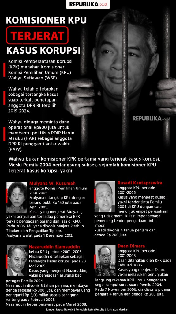 Terseretnya Hasto dalam Pusaran Kasus Wahyu Setiawan