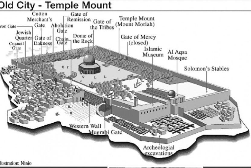 ini-dia-objek-wisata-di-yerusalem