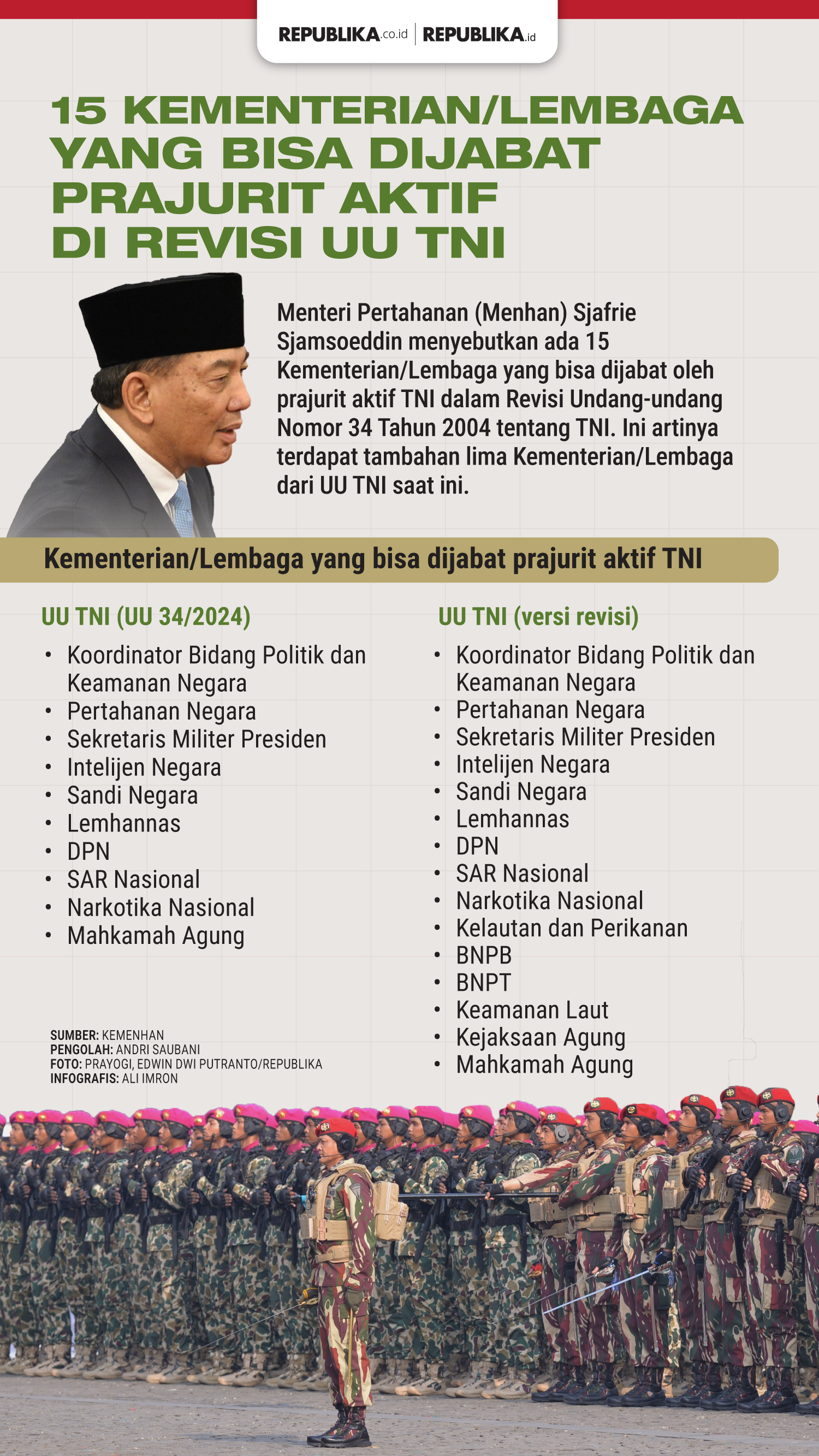 Usai Geruduk Pembahasan RUU TNI, Aktivis KontraS Mengaku Terima Telepon Tak Dikenal