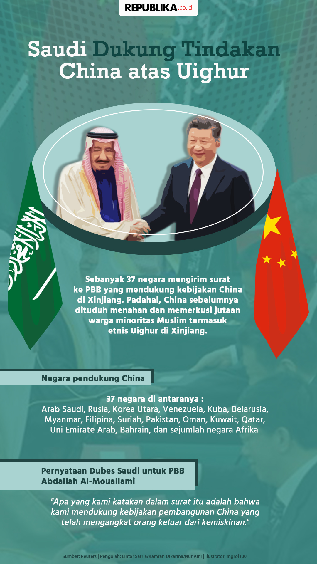 habib-rizieq-mana-mungkin-rezim-anti-islam-mau-bela-uighur