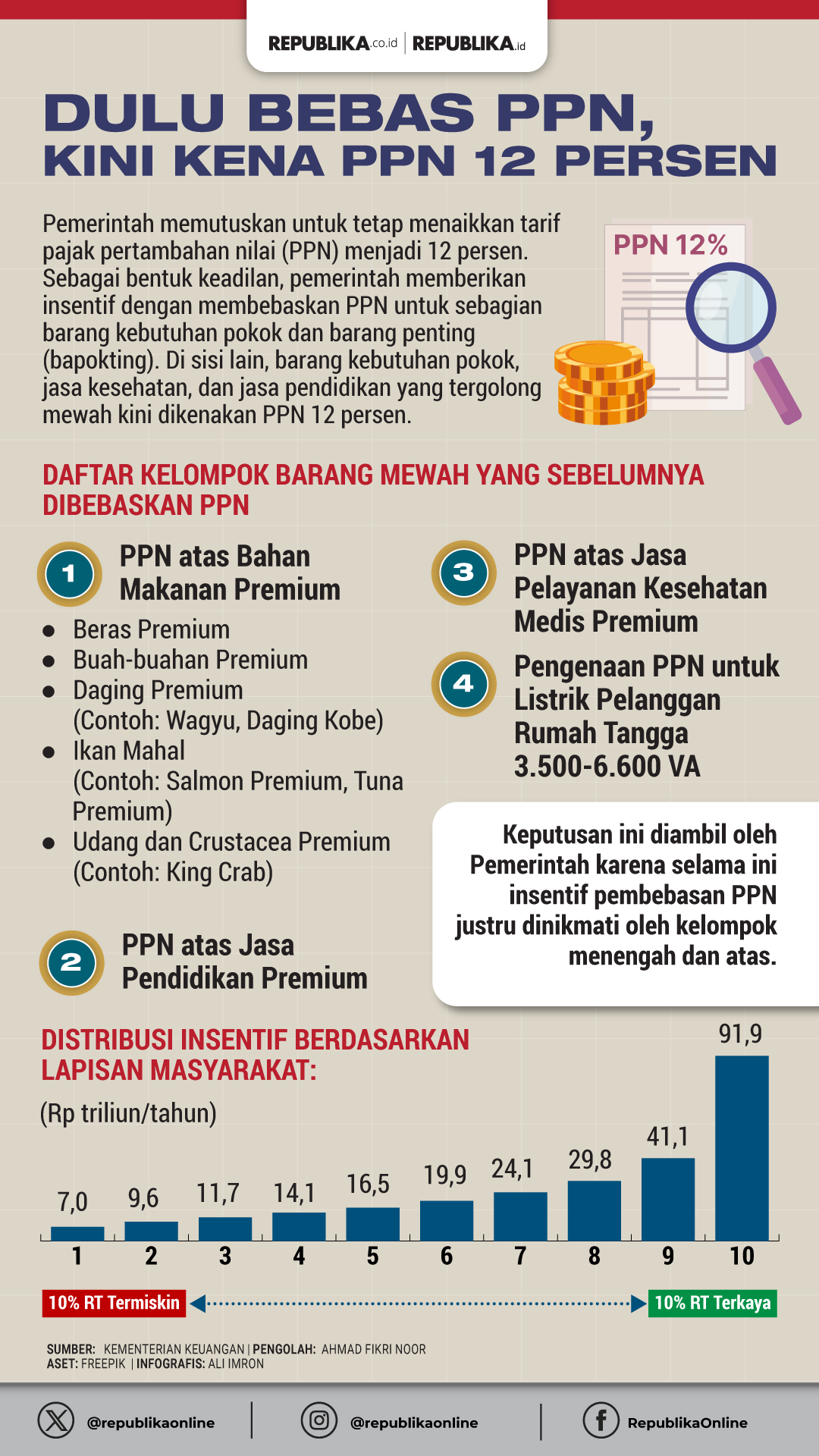 PDIP Tolak PPN 12 Persen, Waketum PAN: Seperti Lempar Batu Sembunyi Tangan