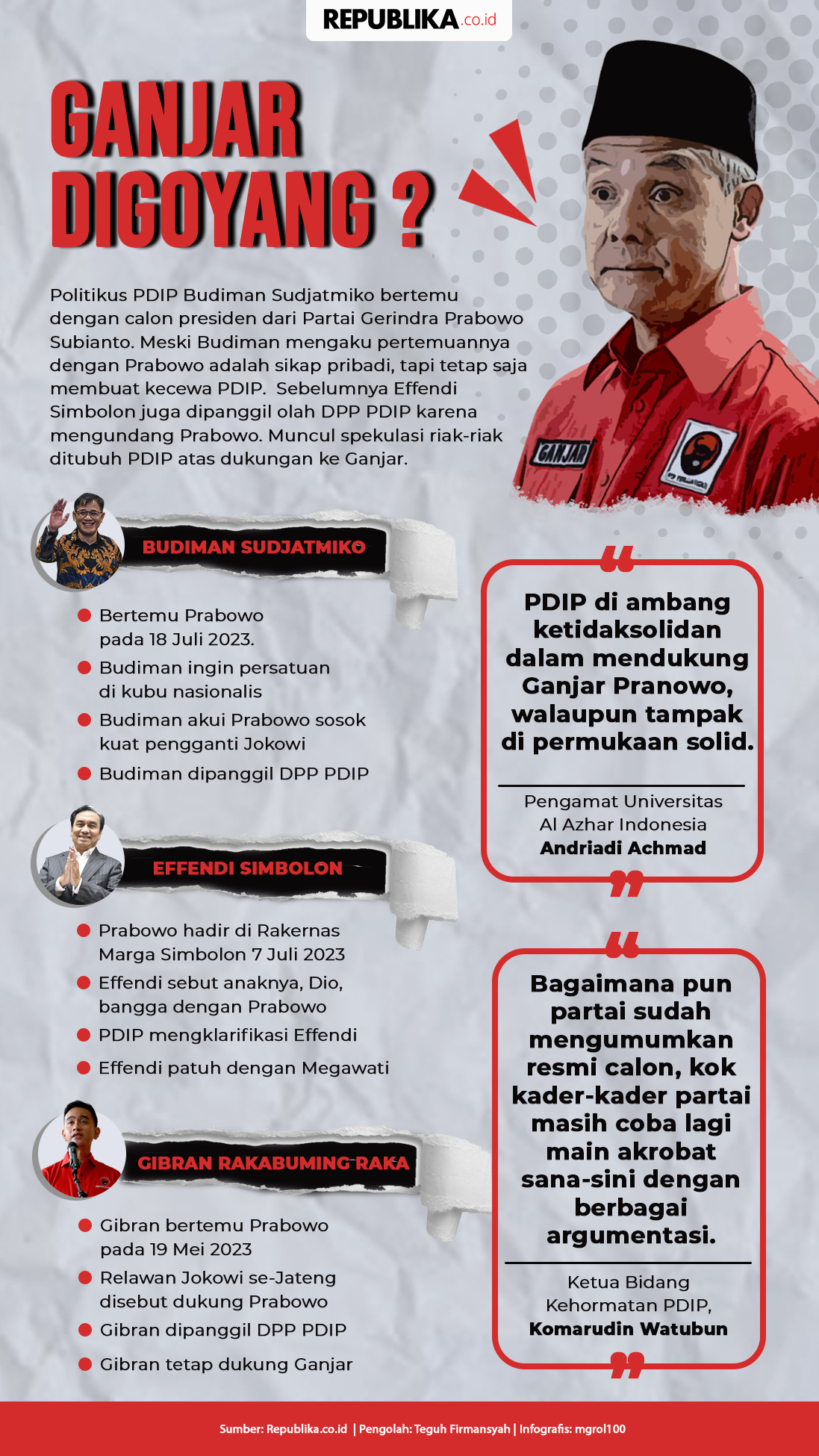 Mengapa PDIP Jadi Terkesan Ragu Memecat Budiman Sudjatmiko?