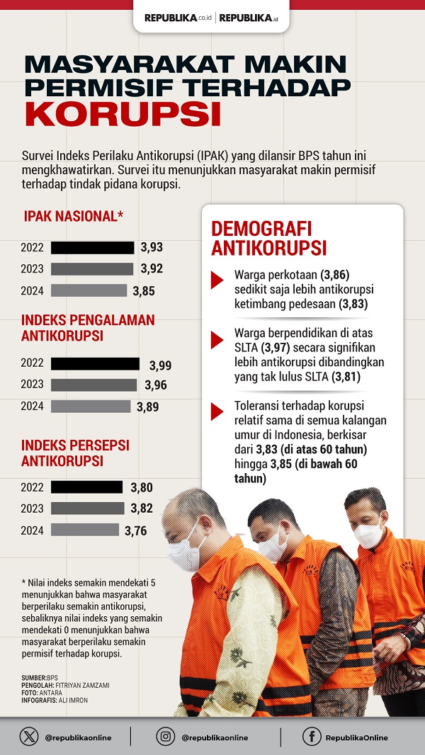 Korupsi Rp 3 T Dieksekusi di China, Rp 300 T Dipenjara 6,5 Tahun di RI