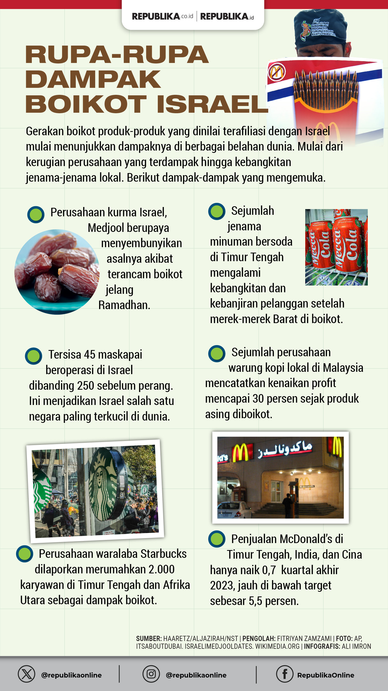 Mahasiswa Lebanon di Indonesia Heran Banyak Toko Jual Kurma Palestina, Ajak Boikot!