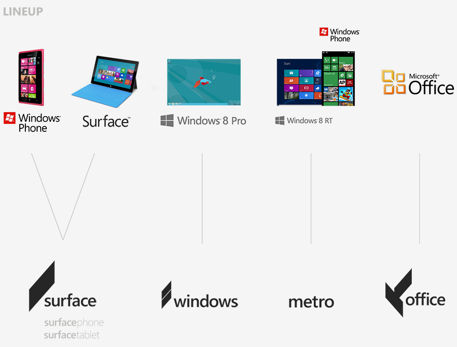 Microsoft ganti logo baru ?? masuk gan..