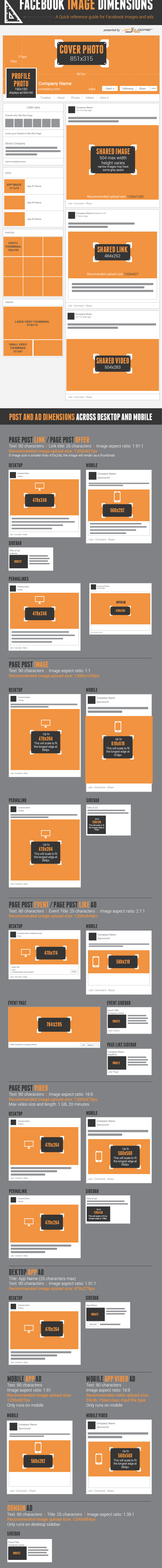Apa yang agan tau tentang Facebook Page?