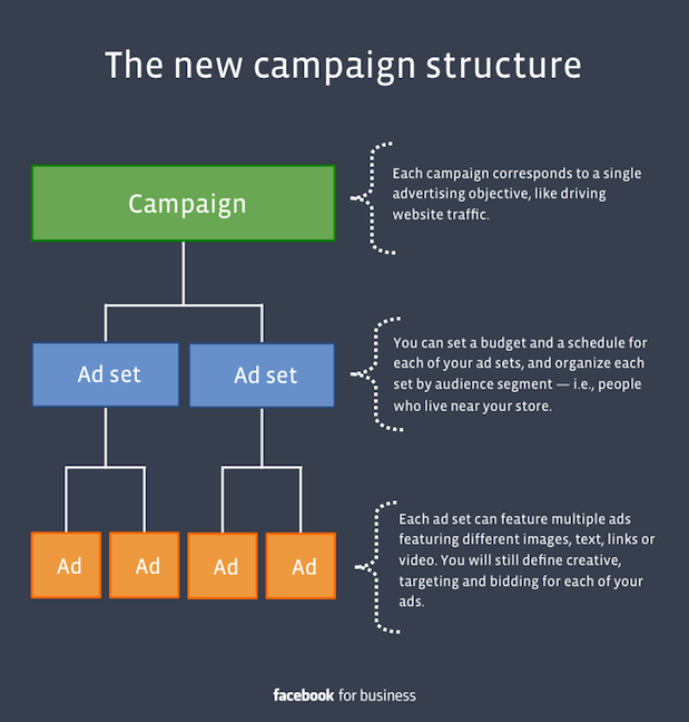 Iklan Facebook dengan Power Editor