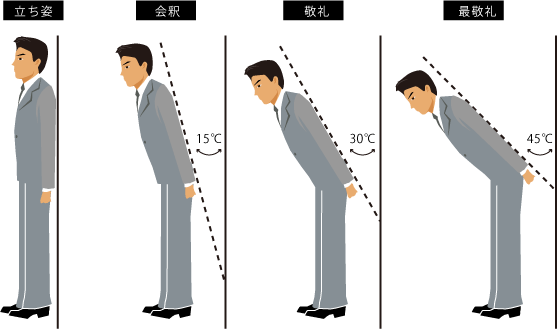 Membingungkankah? Tradisi Membungkuk di Jepang