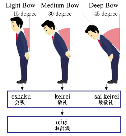 Membingungkankah? Tradisi Membungkuk di Jepang