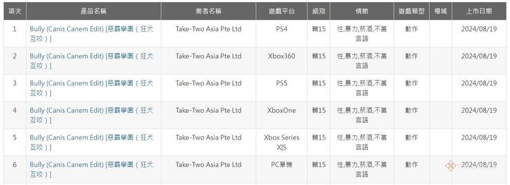 Bully Dapat Rating Baru di Taiwan! Apakah Ini Pertanda Remaster?