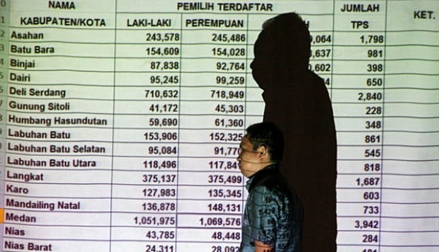 KPU Depok Hapus 829 Pemilih Tetap