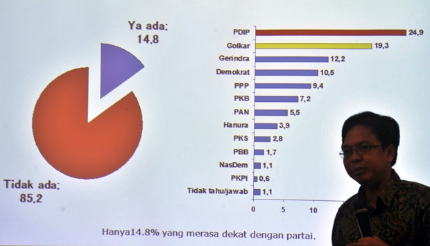 Indikator Perkirakan 20 Persen Pemilih Golput di Pilpres 2019
