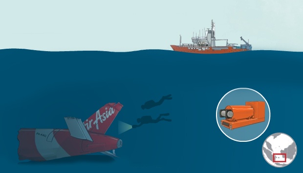 Tim SAR Gagal Angkat Ekor Air Asia
