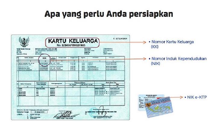 Satu NIK untuk Registrasi Ribuan Nomor, Pelaku Terancam Penjara