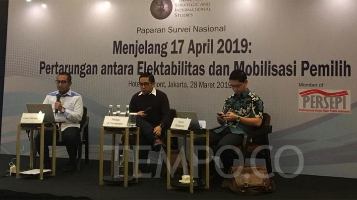 Survei CSIS: Jokowi - Ma'ruf 51,4 Persen, Prabowo - Sandi 33,3