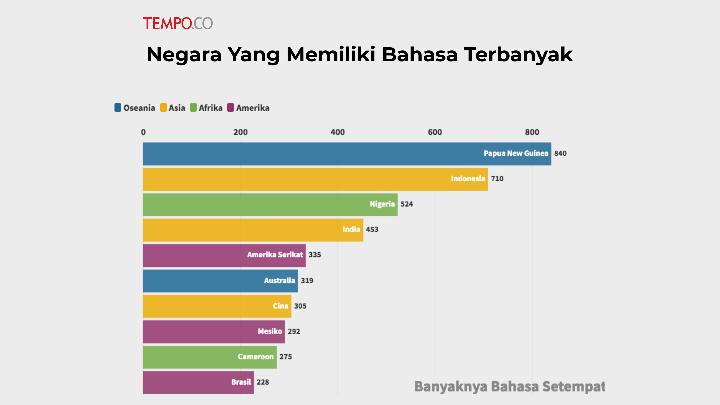 Keberagaman Bahasa di Papua Nugini: Fenomena Unik &#91;Kompetisi KGPT&#93;