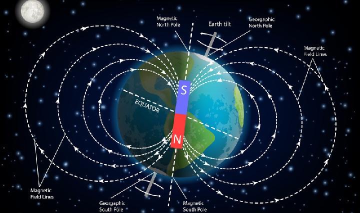 misteri-medan-magnet-bumi-melemah-kutub-utara-selatan-berbalik-reporter-tempoco