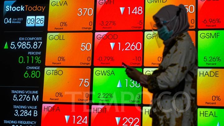 Dapat CuanXtra Dari Investasi Saham Yang Bikin Ketagihan Berinvestasi